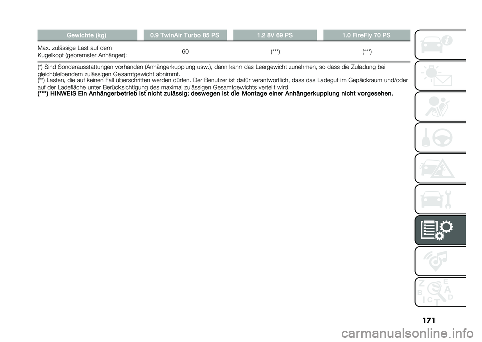 FIAT PANDA 2021  Betriebsanleitung (in German) ��
����( ����� �I�* ��= �;�"�B ��( ��
��� ��	� �� �D�> �!� �:�"�? �D� �A�B �!� �:�"�; � �� �� ��- �C�; �!�
�*��B� �����
�
���	 �"��
� ���$ ��	�
�<���	����
