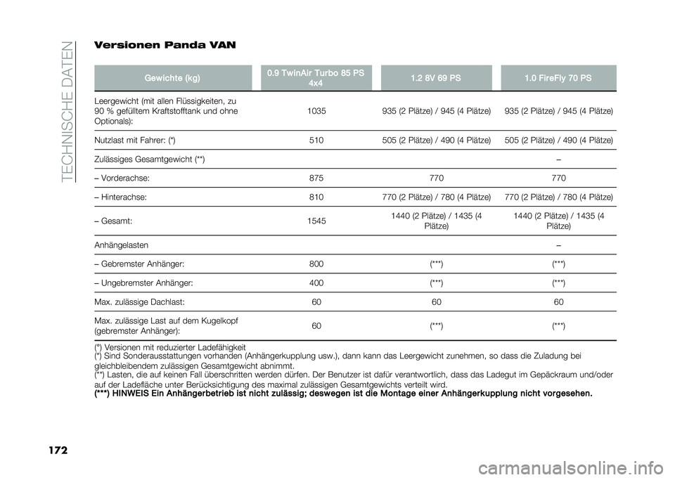 FIAT PANDA 2021  Betriebsanleitung (in German) ��%�(�H�/�-�
��H�/�(��.�#�%�(�-
��
��#��/���,��� � �-��	�- �#��
�
���( ����� �I�* ��= �;�"�B ��( ��
��� ��	� �� �D�> �!�
�@�O�@ �:�"�? �D� �A�B �!� �:�"�; � �� ��