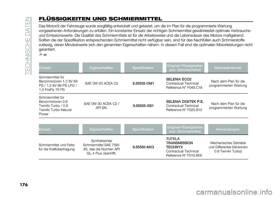 FIAT PANDA 2021  Betriebsanleitung (in German) ��%�(�H�/�-�
��H�/�(��.�#�%�(�-
��
�	���!����
������ ��� ������������� �.��
 �*�����!� ��	� ������	���	 �)����	 �
����$����� �	���)����	�
