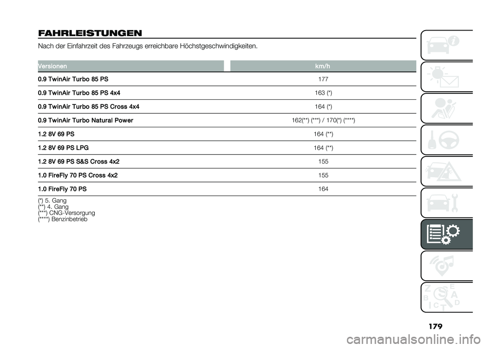 FIAT PANDA 2021  Betriebsanleitung (in German) ��
�
������������
�� �-��� ��	� �(���$�����	�� ��	�
 ������	���
 �	���	�������	 �/�!���
���	�
���)�������	���	��
�
��� ����
��
 �* �