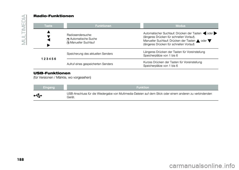 FIAT PANDA 2021  Betriebsanleitung (in German) ��*�@�"�%�
�*�(�.�
�#
�����-�	��,�$����4���,���
�
����� � �	�
�* ����
��
 ����	�
�5�����
�	���	��
����	�2
�#��������
���	 �����	
�*����	���	� �