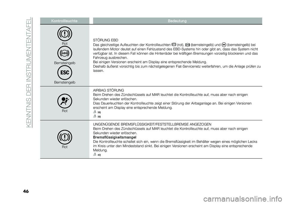 FIAT PANDA 2021  Betriebsanleitung (in German) ��<�(�-�-�%�-�
���.�(�5��
�-��%�5�@�*�(�-�%�(�-�%�#��(�"
��	 � ��
�� ������	���� �����	��	�
�
�5��
��	���
��	����	��
��	���
��	����	��
��%�P�5�@�-�, �(�