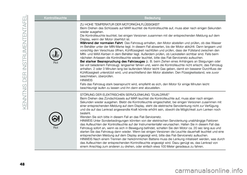 FIAT PANDA 2021  Betriebsanleitung (in German) ��<�(�-�-�%�-�
���.�(�5��
�-��%�5�@�*�(�-�%�(�-�%�#��(�"
�� � ��
�� ������	���� �����	��	�
�
�5��
�6�@ �/�3�/�( �%�(�*��(�5�#�%�@�5 �.�(�5 �*�3�%�3�5�<�C�/�"��"�C���
�