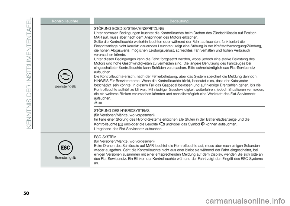 FIAT PANDA 2021  Betriebsanleitung (in German) ��<�(�-�-�%�-�
���.�(�5��
�-��%�5�@�*�(�-�%�(�-�%�#��(�"
�� � ��
�� ������	���� �����	��	�
�
��	���
��	����	��
��%�P�5�@�-�, �(�3��.�0��K��%�(�*�A�(�
�-���5�

