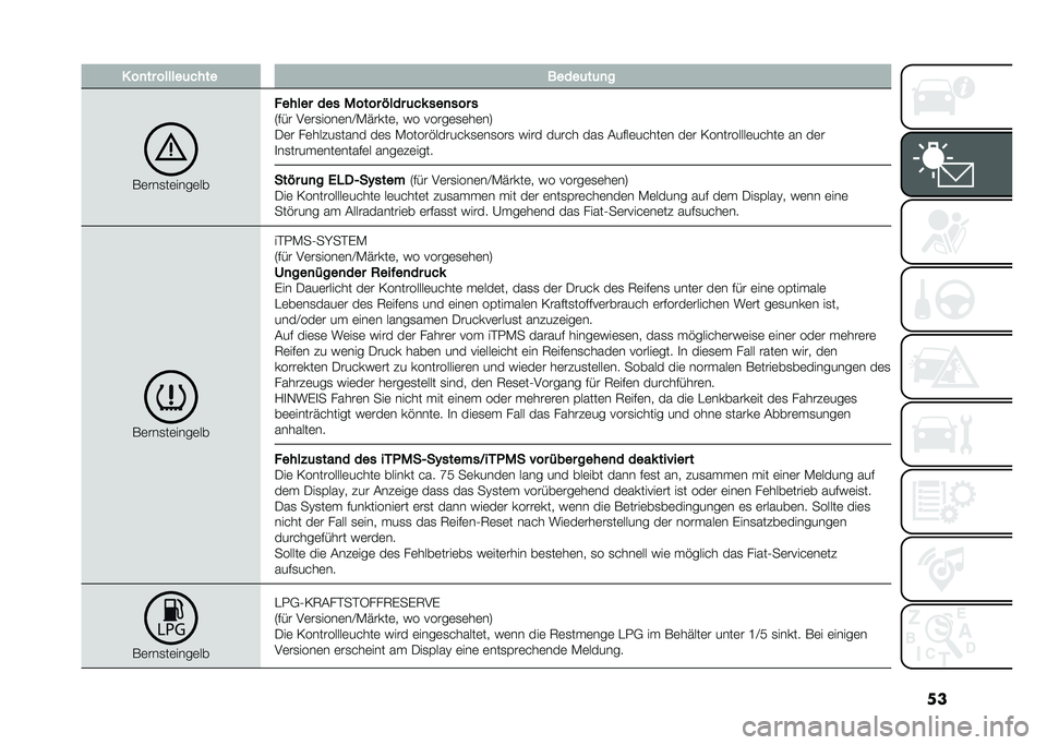 FIAT PANDA 2021  Betriebsanleitung (in German) ��� ��
�� ������	���� �����	��	�
�
��	���
��	����	��
� ����� ��� ����� �+��� �	��* ���
��� �
�4�$�� ��	��
����	��A�*�����	� �)� ���