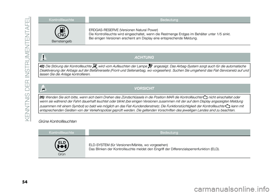 FIAT PANDA 2021  Betriebsanleitung (in German) ��<�(�-�-�%�-�
���.�(�5��
�-��%�5�@�*�(�-�%�(�-�%�#��(�"
�� � ��
�� ������	���� �����	��	�
�
��	���
��	����	��
�(�5�.�,�#��0�5�(��(�5��( �4��	��
����	� �-�