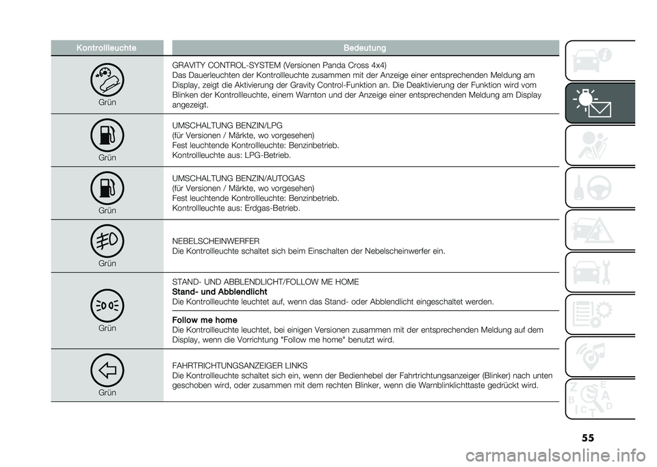 FIAT PANDA 2021  Betriebsanleitung (in German) ��� ��
�� ������	���� �����	��	�
�
�,���
�,�5�#��
�%�K �H�3�-�%�5�3�"�0��K��%�(�* �4��	��
����	� ����� �H���
�
 �M�B�M�7
�.��
 �.���	���	�����	� ��	�