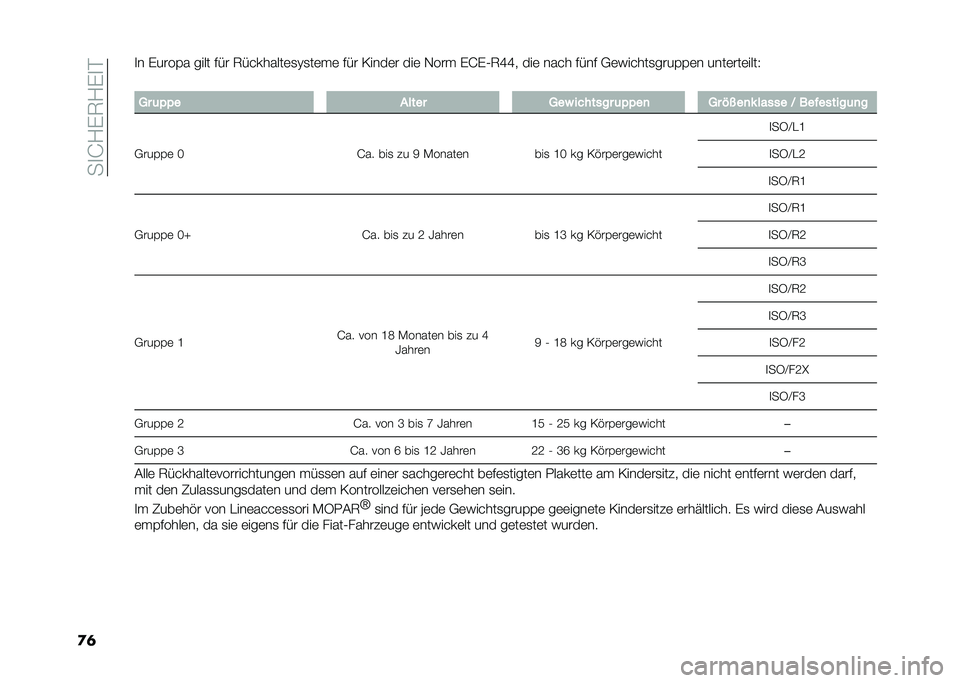 FIAT PANDA 2021  Betriebsanleitung (in German) ���
�H�/�(�5�/�(�
�%
�
�	�
� �(����&� ���� �$�� �5��������	�
�?�
��	��	 �$�� �<����	� ���	 �-��� �(�H�(�0�5�M�M� ���	 ���� �$���$ �,�	�)�����
����&�&�	