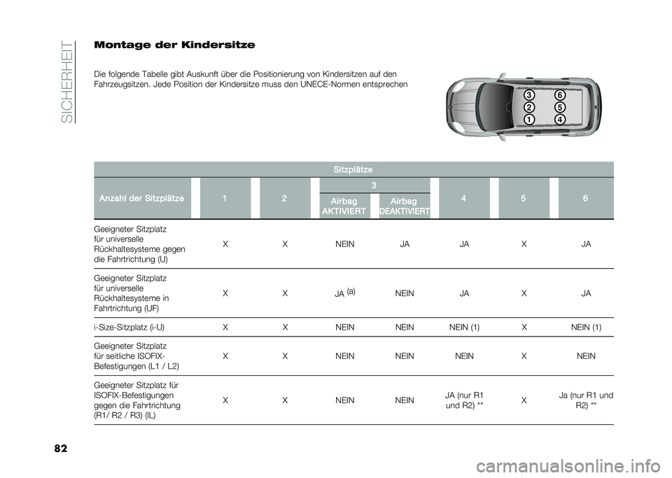 FIAT PANDA 2021  Betriebsanleitung (in German) ���
�H�/�(�5�/�(�
�%
����,���-�
� �	��/ ����	��/����9�
�
�.��	 �$����	���	 �%���	���	 ���� �#��
����$� ���	� ���	 ���
�������	���� ��� �<���
