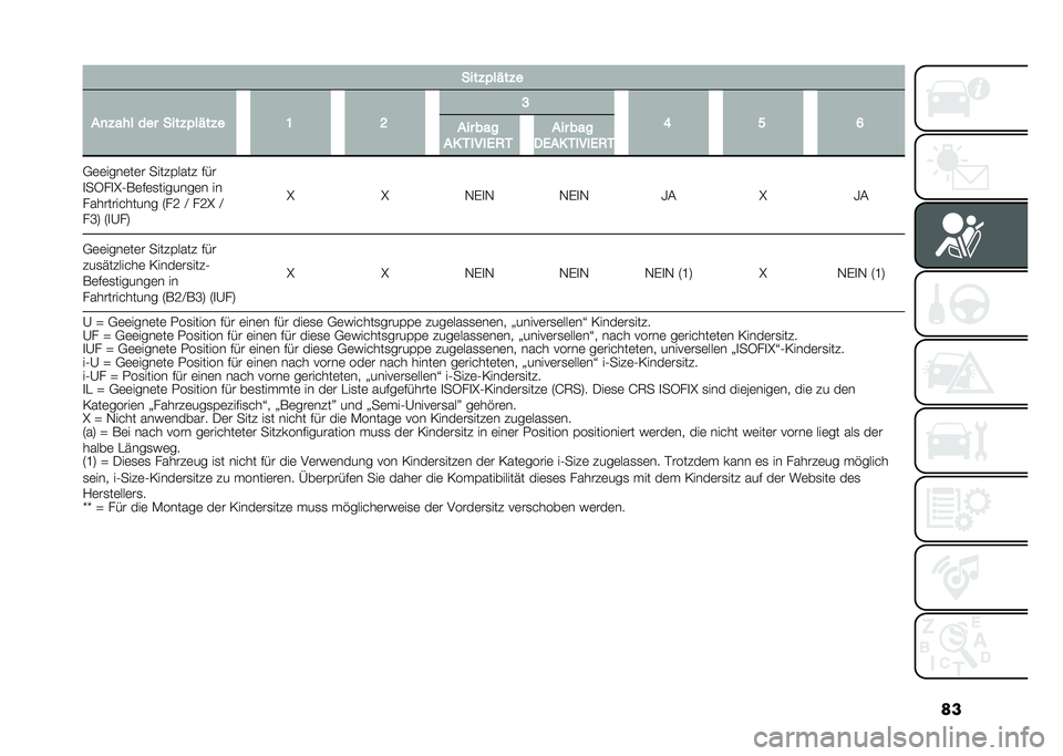 FIAT PANDA 2021  Betriebsanleitung (in German) ������,�.��)��,�
��
�,��� ��� ����,�.��)��,� �: �? �<
�@ �> �A
��� ���
�� ��$��$�4�2� ��� �����4�� ��$��$�4�2�
�,�	�	����	��	� �����&���� �$��