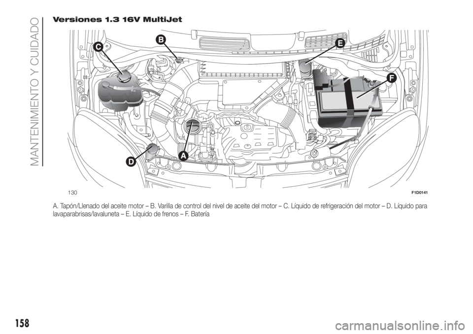 FIAT PANDA 2018 Manual de Empleo y Cuidado (in Spanish) Versiones 1.3 16V MultiJet
A. Tapón/Llenado del aceite motor – B. Varilla de control del nivel de aceite del motor – C. Líquido de refrigeración del motor – D. Líquido para
lavaparabrisas/la FIAT PANDA 2018 Manual de Empleo y Cuidado (in Spanish) Versiones 1.3 16V MultiJet
A. Tapón/Llenado del aceite motor – B. Varilla de control del nivel de aceite del motor – C. Líquido de refrigeración del motor – D. Líquido para
lavaparabrisas/la