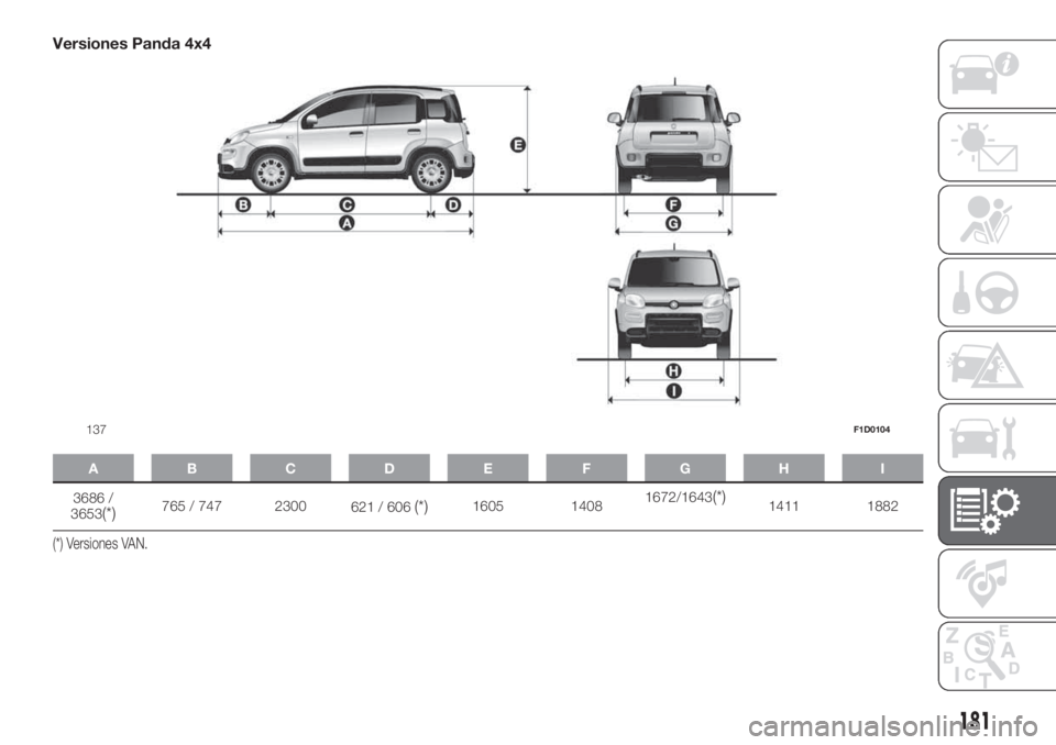 FIAT PANDA 2018  Manual de Empleo y Cuidado (in Spanish) Versiones Panda 4x4
ABCDE FGH I
3686 /
3653(*)765 / 747 2300
621 / 606(*)1605 14081672/1643(*)1411 1882
(*) Versiones VAN.
137F1D0104
181 
