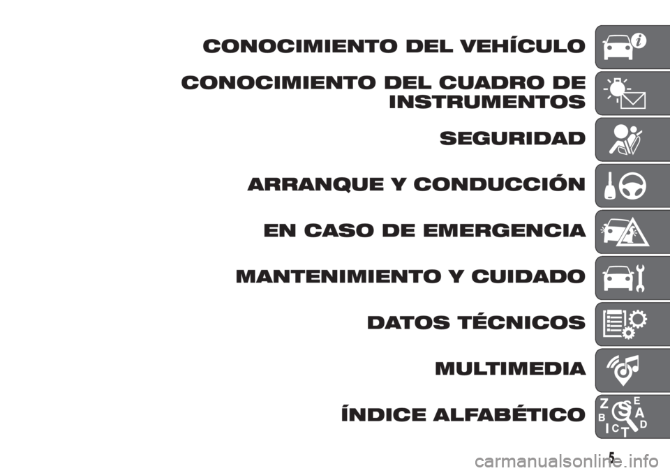 FIAT PANDA 2018  Manual de Empleo y Cuidado (in Spanish) CONOCIMIENTO DEL VEHÍCULO
CONOCIMIENTO DEL CUADRO DE
INSTRUMENTOS
SEGURIDAD
ARRANQUE Y CONDUCCIÓN
EN CASO DE EMERGENCIA
MANTENIMIENTO Y CUIDADO
DATOS TÉCNICOS
MULTIMEDIA
ÍNDICE ALFABÉTICO
5 