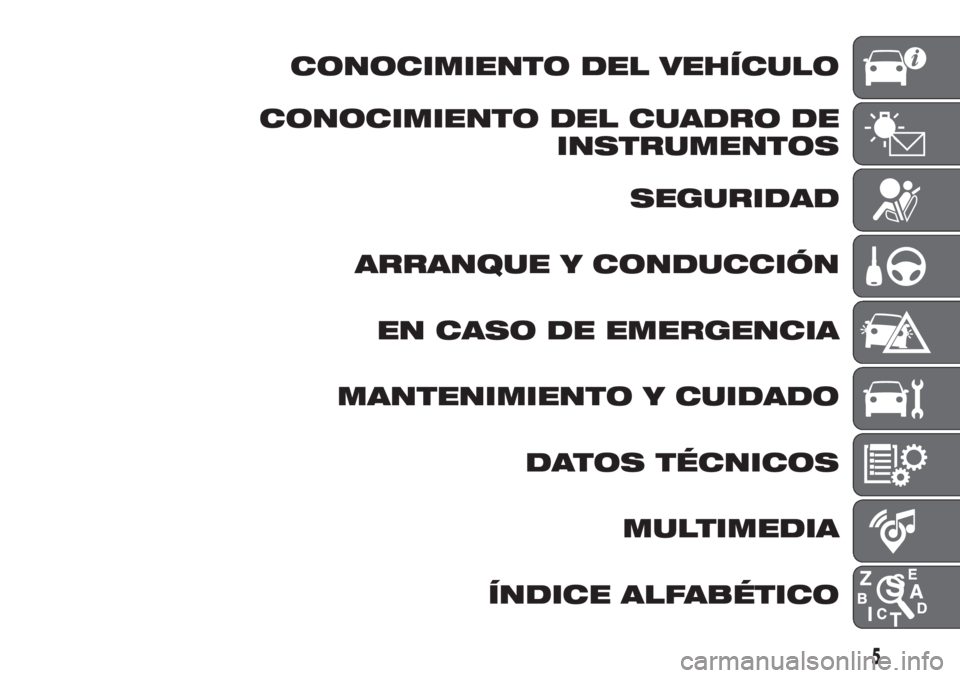 FIAT PANDA 2018 Manual de Empleo y Cuidado (in Spanish) CONOCIMIENTO DEL VEHÍCULO
CONOCIMIENTO DEL CUADRO DE
INSTRUMENTOS
SEGURIDAD
ARRANQUE Y CONDUCCIÓN
EN CASO DE EMERGENCIA
MANTENIMIENTO Y CUIDADO
DATOS TÉCNICOS
MULTIMEDIA
ÍNDICE ALFABÉTICO
5 FIAT PANDA 2018 Manual de Empleo y Cuidado (in Spanish) CONOCIMIENTO DEL VEHÍCULO
CONOCIMIENTO DEL CUADRO DE
INSTRUMENTOS
SEGURIDAD
ARRANQUE Y CONDUCCIÓN
EN CASO DE EMERGENCIA
MANTENIMIENTO Y CUIDADO
DATOS TÉCNICOS
MULTIMEDIA
ÍNDICE ALFABÉTICO
5