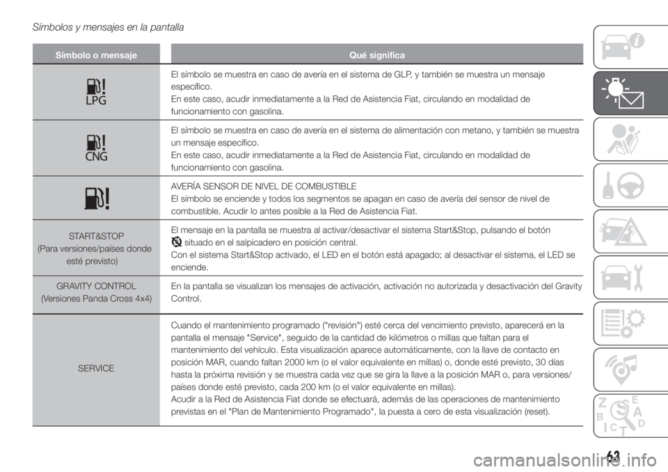 FIAT PANDA 2018 Manual de Empleo y Cuidado (in Spanish) SERVICECuando el mantenimiento programado ("revisión") esté cerca del vencimiento previsto, aparecerá en la
pantalla el mensaje "Service", seguido de la cantidad de kilómetros o mi FIAT PANDA 2018 Manual de Empleo y Cuidado (in Spanish) SERVICECuando el mantenimiento programado ("revisión") esté cerca del vencimiento previsto, aparecerá en la
pantalla el mensaje "Service", seguido de la cantidad de kilómetros o mi