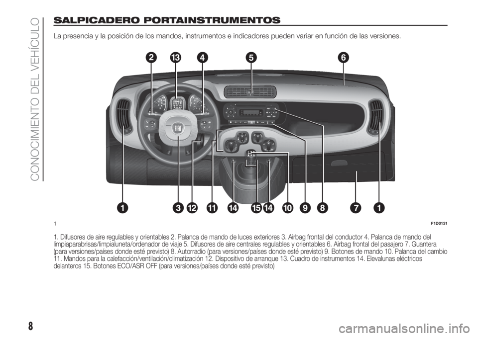 FIAT PANDA 2018  Manual de Empleo y Cuidado (in Spanish) SALPICADERO PORTAINSTRUMENTOS
La presencia y la posición de los mandos, instrumentos e indicadores pueden variar en función de las versiones.
1. Difusores de aire regulables y orientables 2. Palanca