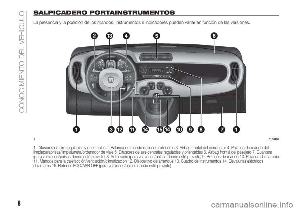 FIAT PANDA 2018 Manual de Empleo y Cuidado (in Spanish) SALPICADERO PORTAINSTRUMENTOS
La presencia y la posición de los mandos, instrumentos e indicadores pueden variar en función de las versiones.
1. Difusores de aire regulables y orientables 2. Palanca FIAT PANDA 2018 Manual de Empleo y Cuidado (in Spanish) SALPICADERO PORTAINSTRUMENTOS
La presencia y la posición de los mandos, instrumentos e indicadores pueden variar en función de las versiones.
1. Difusores de aire regulables y orientables 2. Palanca