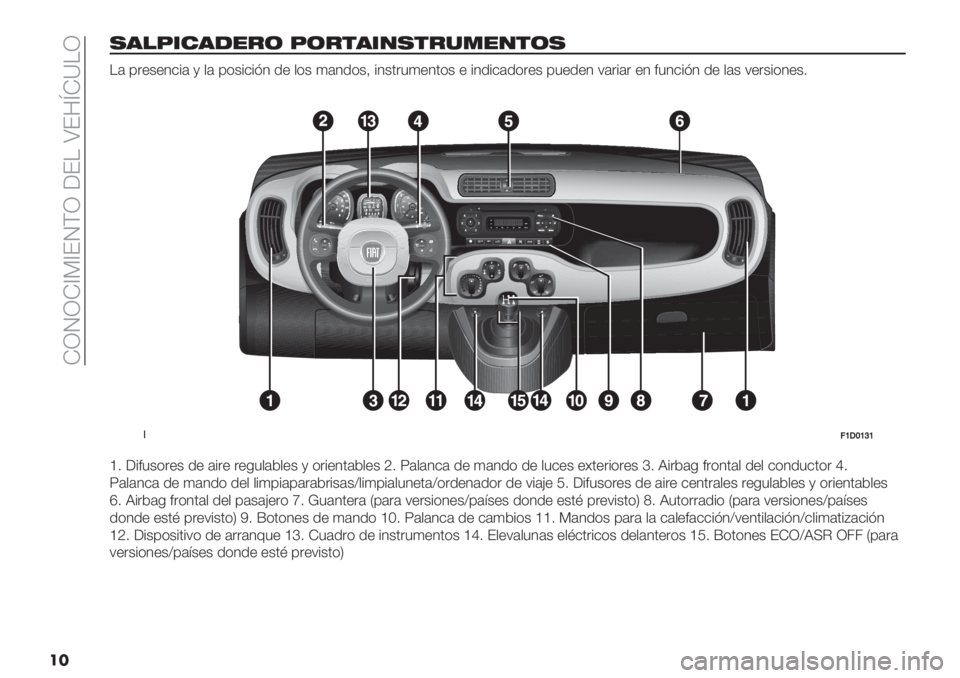 FIAT PANDA 2019  Manual de Empleo y Cuidado (in Spanish)  HNONH^9^EOFN [E! ZE8mH\!N
��
.3!A65301;/ A/;7364.7;-2147/.
!( 0."+"4&%( , $( 0*+%&%?4 /" $*+ )(4/*+= %4+’.3)"4’*+ " %4/%&(/*."+ 03"/"4 :(.%(. "4 #34&%?4 /