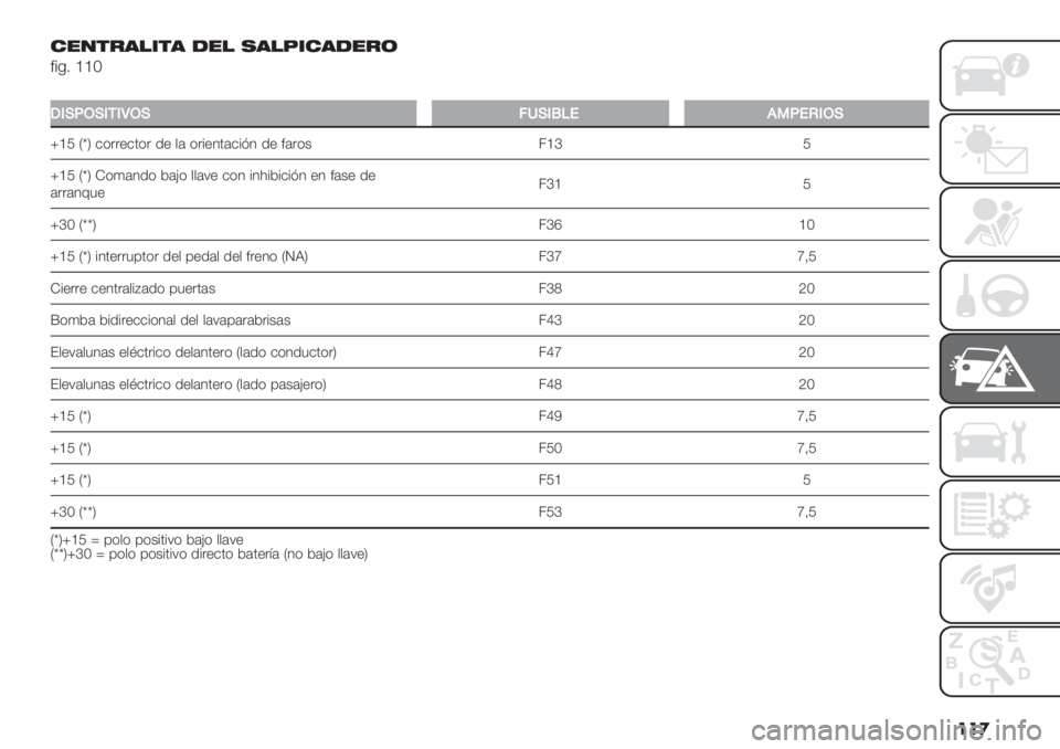 FIAT PANDA 2019  Manual de Empleo y Cuidado (in Spanish) ���
 5147;3!673 01! .3!A65301;/
#%-7 __‘
�
L1G<JG1/1TJG;NG1MD!.3<!I1JG
q_R MtP &*.."&’*. /" $( *.%"4’(&%?4 /" #(.*+ 5_b R
q_R MtP H*)(4/* 2(G* $$(:" &*4 %41%2%&%?4 "4 