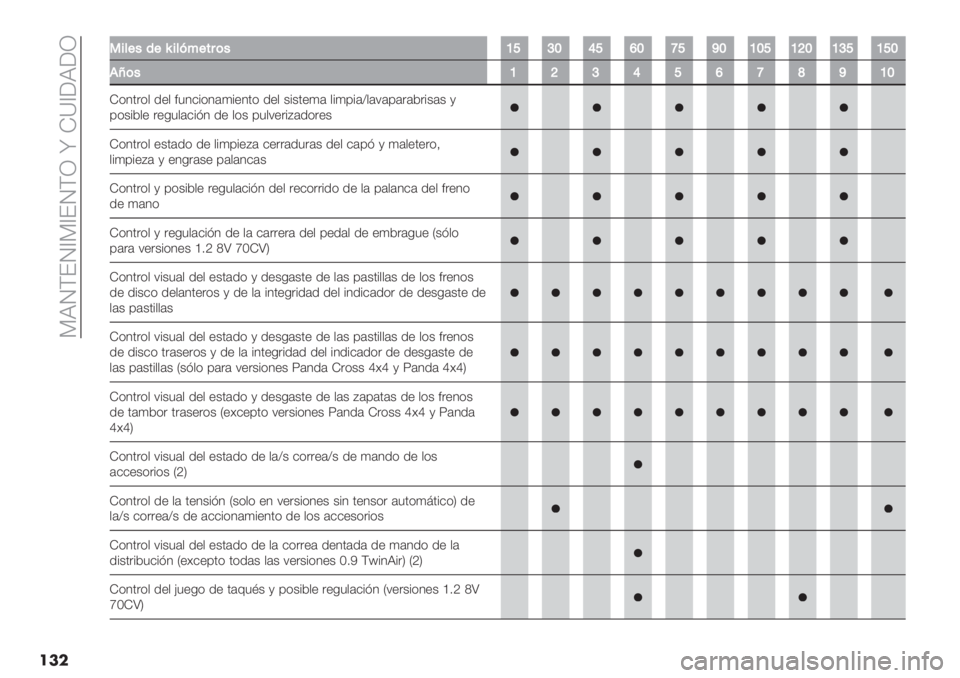 FIAT PANDA 2019  Manual de Empleo y Cuidado (in Spanish)  9XOFEO^9^EOFN x H\^[X[N
���
33$*+"’+n$*>%+#8("Y][Z_]‘Zb]aZYZ]Y^ZY[]Y]Z
.u("Y^[_]‘bcaYZ
H*4’.*$ /"$ #34&%*4()%"4’* /"$ +%+’")( $%)0%(]$(:(0(.(2.%+(+ ,
0*+%2$