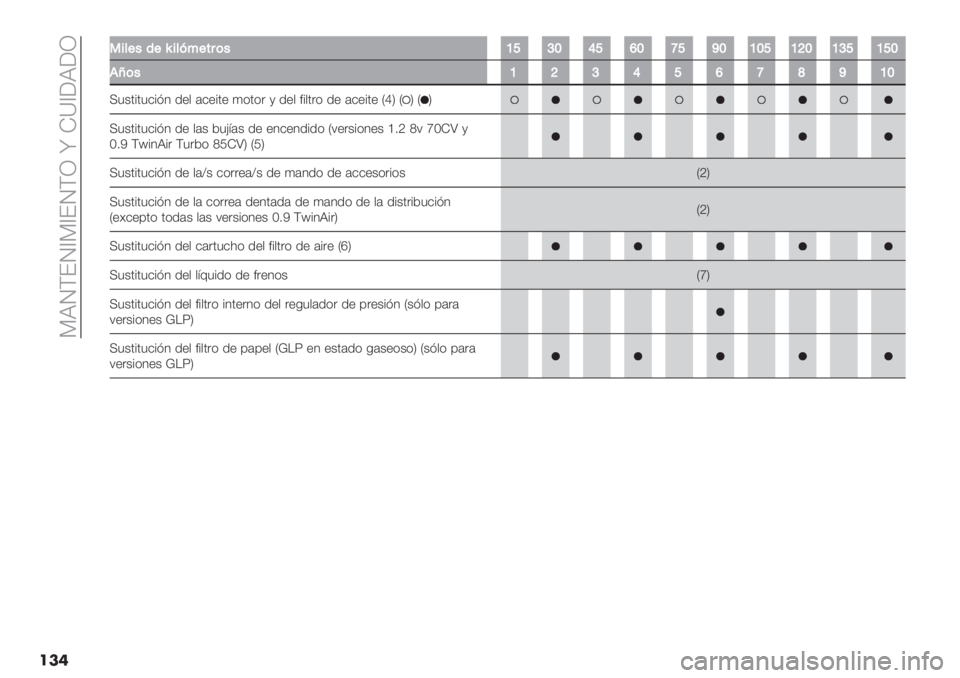 FIAT PANDA 2019  Manual de Empleo y Cuidado (in Spanish)  9XOFEO^9^EOFN x H\^[X[N
���
33$*+"’+n$*>%+#8("Y][Z_]‘Zb]aZYZ]Y^ZY[]Y]Z
.u("Y^[_]‘bcaYZ
<3+’%’3&%?4 /"$ (&"%’" )*’*. , /"$ #%$’.* /" (&"%’"