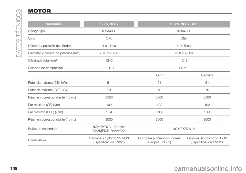 FIAT PANDA 2019  Manual de Empleo y Cuidado (in Spanish)  [XFN< F{HO^HN<
���
2/7/;
��
T+8"$(,+"YC^cTbZ)TYC^cTbZ)TQD<
H?/%-* ’%0* _fQXc‘‘‘ _fQXc‘‘‘
H%&$* N’’* N’’*
OI)".* , 0*+%&%?4 /" &%$%4/.*+ c "4 $;4"( c