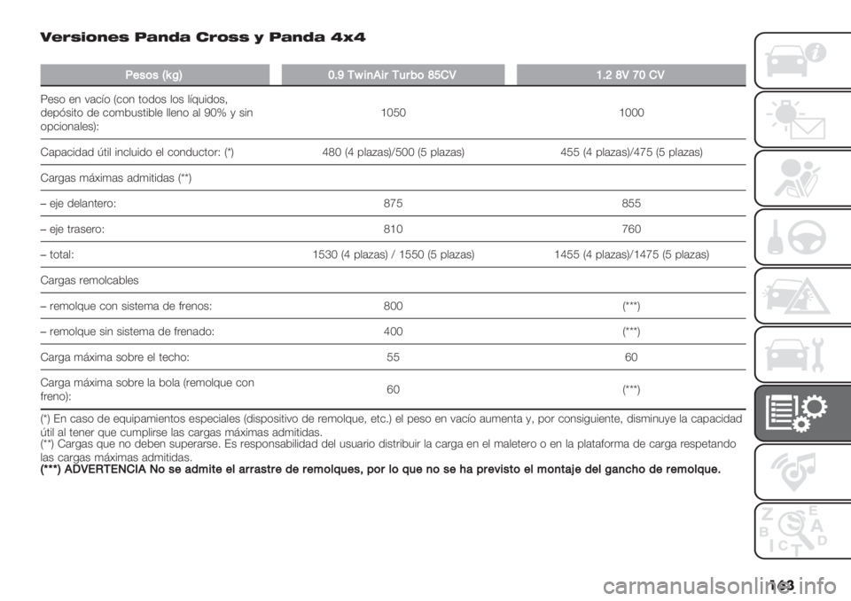 FIAT PANDA 2019  Manual de Empleo y Cuidado (in Spanish) ��	� 8"&R+(O"R A’OQ’ 5&(RR [ A’OQ’ dcd
�
<+"("gnO\ZCa/p$,.$8/489(c])TYC^cTbZ)T
6"+* "4 :(&;* M&*4 ’*/*+ $*+ $;@3%/*+=
/"0?+%’* /" &*)23+’%2$" $$