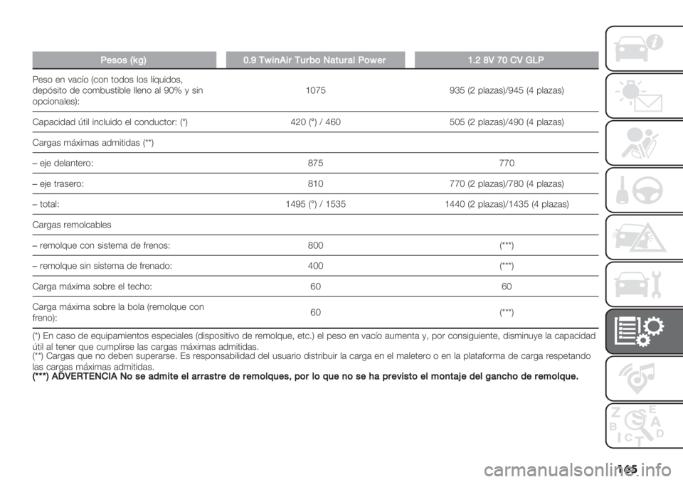 FIAT PANDA 2019  Manual de Empleo y Cuidado (in Spanish) ��	�
�
<+"("gnO\ZCa/p$,.$8/489(00&*<(p+8YC^cTbZ)TQD<
6"+* "4 :(&;* M&*4 ’*/*+ $*+ $;@3%/*+=
/"0?+%’* /" &*)23+’%2$" $$"4* ($ Q‘u , +%4
*0&%*4($"+PL_
