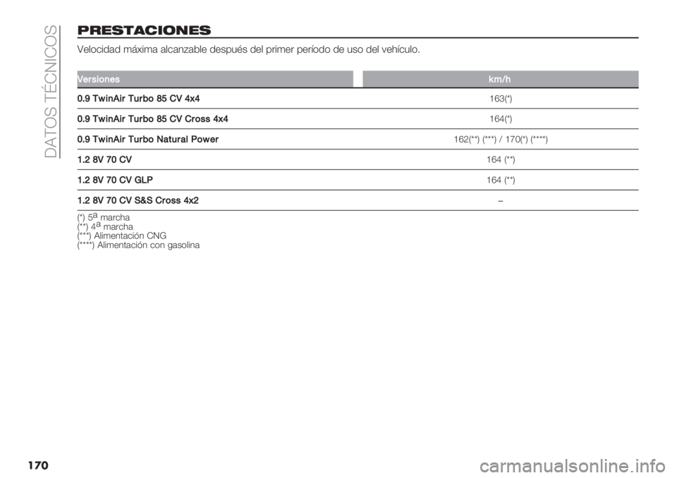 FIAT PANDA 2019  Manual de Empleo y Cuidado (in Spanish)  [XFN< F{HO^HN<
��
�
A;1.7356/41.
Z"$*&%/(/ )>A%)( ($&(4D(2$" /"+03B+ /"$ 0.%)". 0".;*/* /" 3+* /"$ :"1;&3$*7
��
T+8"$(,+"n%WB
ZCa/p$,.$8/489(c])T_o_
_f
