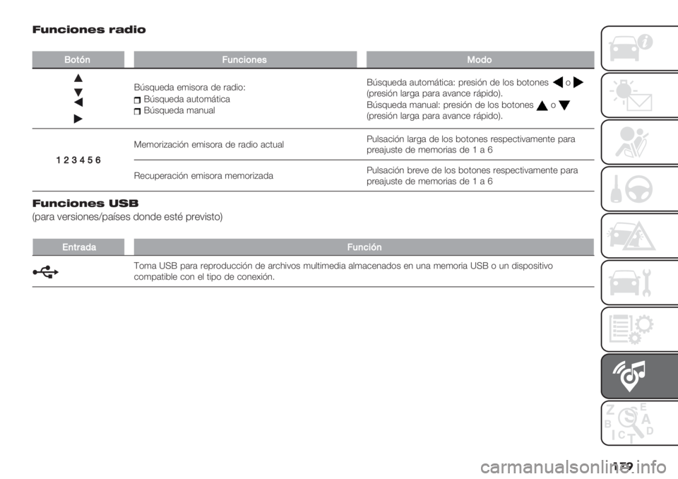FIAT PANDA 2019  Manual de Empleo y Cuidado (in Spanish) ��
� D%O#+(O"R &’Q+(
�
M(#>,;4,7$(,+"3(’(
dI+@3"/( ")%+*.( /" .(/%*L
dI+@3"/( (3’*)>’%&(dI+@3"/( )(43($dI+@3"/( (3’*)>’%&(L 0."+%?4 /" $*+ 2*’*