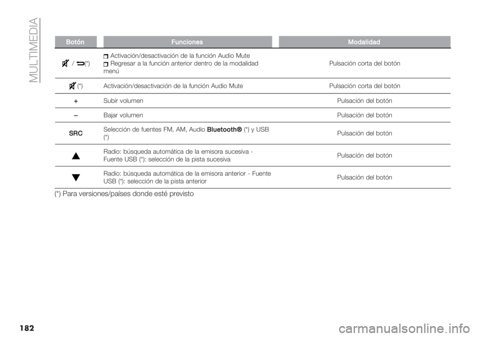 FIAT PANDA 2019  Manual de Empleo y Cuidado (in Spanish)  9\!F^9E[^X
���
��
M(#>,;4,7$(,+"3(’&*$’&’
]MtPX&’%:(&%?4]/"+(&’%:(&%?4 /" $( #34&%?4 X3/%* 93’"C"-."+(. ( $( #34&%?4 (4’".%*. /"4’.* /" $( )*/