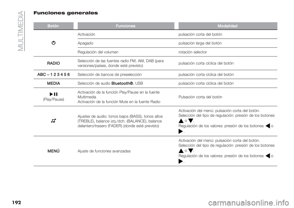 FIAT PANDA 2019  Manual de Empleo y Cuidado (in Spanish)  9\!F^9E[^X
���D%O#+(O"R ,"O"&’*"R
��
M(#>,;4,7$(,+"3(’&*$’&’
X&’%:(&%?4 03$+(&%?4 &*.’( /"$ 2*’?4
X0(-(/* 03$+(&%?4 $(.-( /"$ 2*’?4
C"-3$(&%?4 /&#