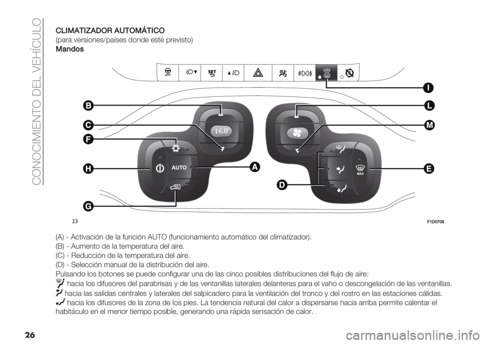 FIAT PANDA 2019  Manual de Empleo y Cuidado (in Spanish)  HNONH^9^EOFN [E! ZE8mH\!N
��	)
)D13./1h.LJI.N/J3j/1)J
M0(.( :".+%*4"+]0(;+"+ /*4/" "+’B 0.":%+’*P
3&,’("
"#;YLZbZc
MXP o X&’%:(&%?4 /" $( #34&%?4 X\FN M#3