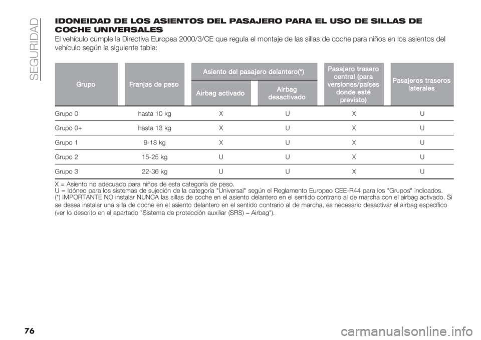 FIAT PANDA 2019  Manual de Empleo y Cuidado (in Spanish)  <EV\C^[X[
�
�	60/416030 01 !/. 3.6147/. 01! A3.3I1;/ A3;3 1! -./ 01 .6!!3. 01
5/591 -4681;.3!1.
E$ :"1;&3$* &3)0$" $( [%."&’%:( E3.*0"( S‘‘‘]b]HE @3" ."-3$( "$ )*4