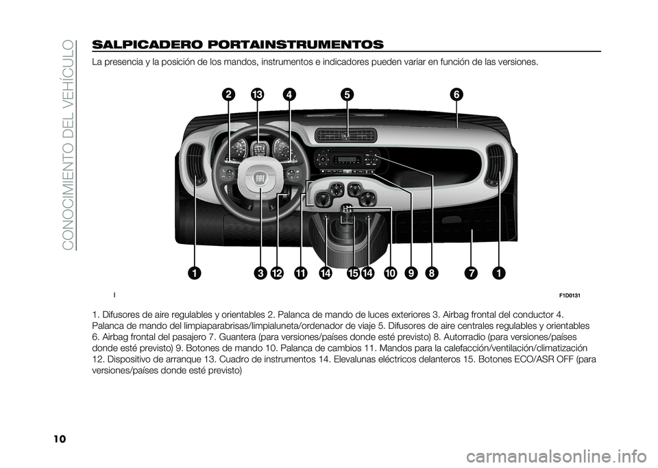 FIAT PANDA 2020  Manual de Empleo y Cuidado (in Spanish) ��)�/�0�/�)�?��?�&�0��/��<�&���;�&��N�)�=��/
������"������� �"���������������� ��	 ���������	 �
 ��	 ������� � �� ��� �
�	����� �����