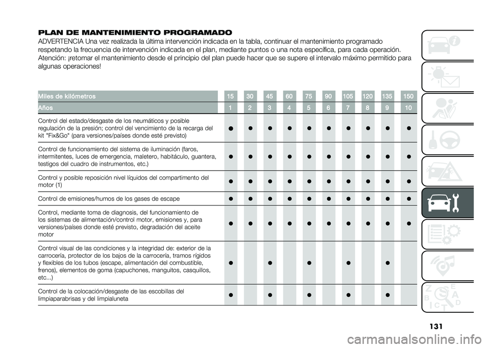 FIAT PANDA 2020  Manual de Empleo y Cuidado (in Spanish) ���
�"��� �� ������������� �"���������
�9�<�;�&�$��&�0�)�?�9 �=��	 ���% ���	���%�	��	 ��	 �*����
�	 ����������� � ������	��	 �� ��	 ��	�