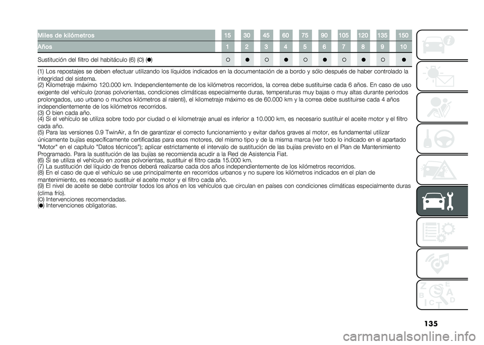 FIAT PANDA 2020  Manual de Empleo y Cuidado (in Spanish) �������� �� �O ������� �	� �:�> �<�; �@�> �A�; �C�> �B�; �:�;�> �:�?�; �:�<�> �:�>�;
��V�	� �: �? �< �@ �> �A �C �D �B �:�;
���������� � ��� ������ ��� ��	�