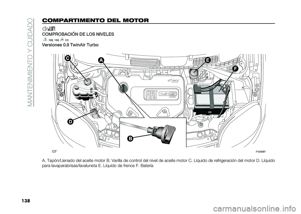 FIAT PANDA 2020  Manual de Empleo y Cuidado (in Spanish) ���9�0��&�0�?��?�&�0��/��Y��)�=�?�<�9�<�/
�������"��������� ��� �����
�
�+���*�+�.��
��� �-� �%�+�( ���5��%��(
�:�>�D�= �:�>�B�= �>�:�=
�5�� ���	�
�� �;�