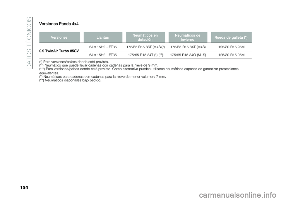 FIAT PANDA 2020  Manual de Empleo y Cuidado (in Spanish) ��<�9��/����\�)�0�?�)�/�
����5�� ���	�
�� ���
�� �@�P�@
�
�5�� ���	�
�� �%���
��� �����)����	� ��
��	������
 �����)����	� ��
��
���� �
�	 