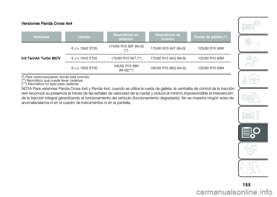 FIAT PANDA 2020  Manual de Empleo y Cuidado (in Spanish) ���
�5�� ���	�
�� ���
�� �
� �	�� �@�P�@
�
�5�� ���	�
�� �%���
��� �����)����	� ��
��	������
 �����)����	� ��
��
���� �
�	 �*���� �� �0