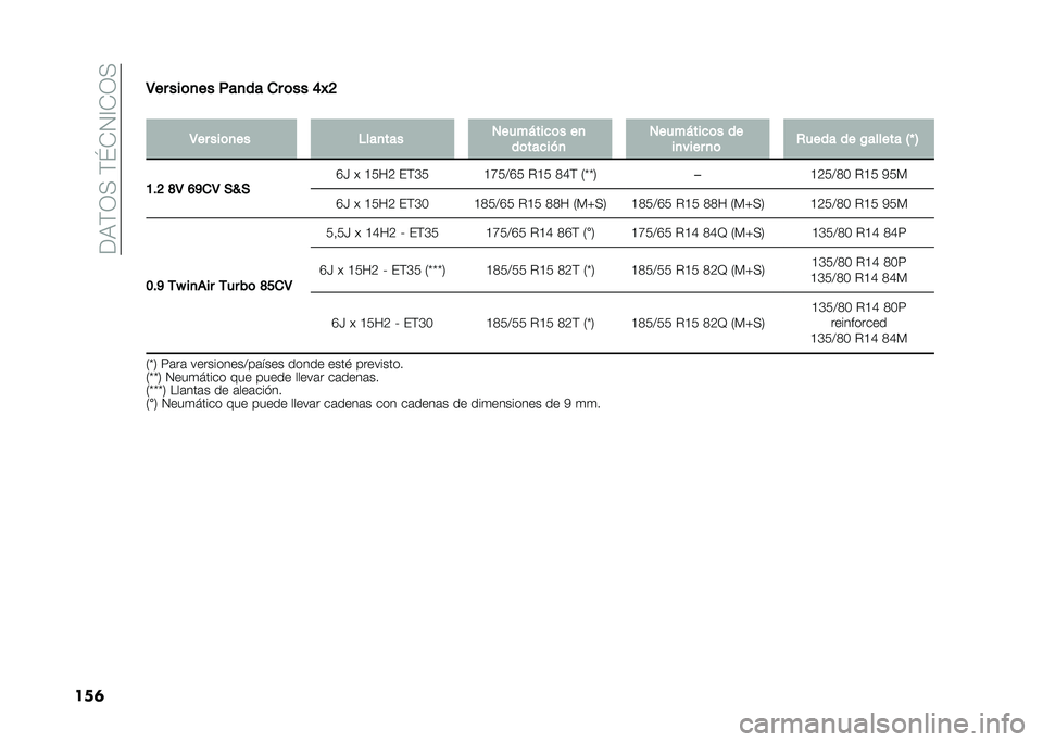 FIAT PANDA 2020  Manual de Empleo y Cuidado (in Spanish) ��<�9��/����\�)�0�?�)�/�
���	�5�� ���	�
�� ���
�� �
� �	�� �@�P�?
�
�5�� ���	�
�� �%���
��� �����)����	� ��
��	������
 �����)����	� ��
��
�