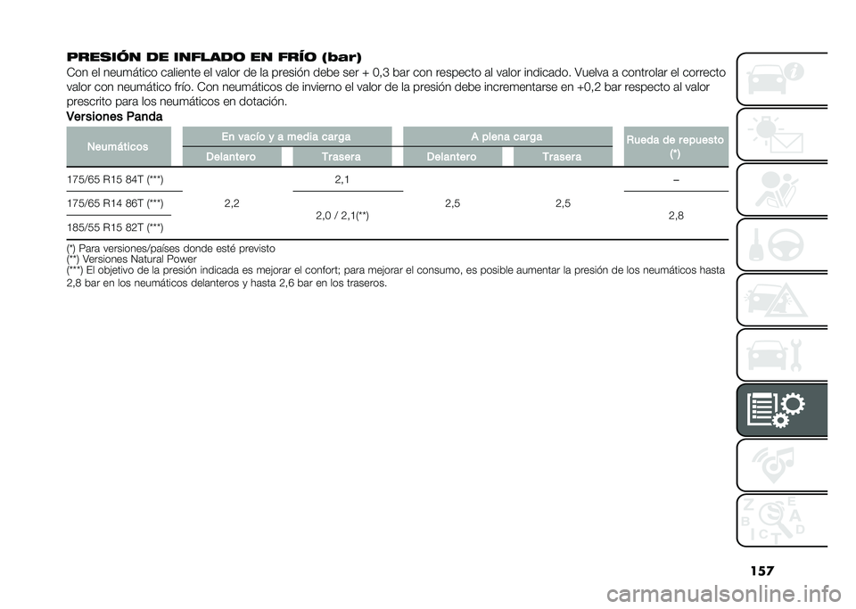 FIAT PANDA 2020  Manual de Empleo y Cuidado (in Spanish) ���

�"����� � �� ���%���� �� �%��� �+�
���,
�)�� �� ����
����� ��	������ �� ��	��� �� ��	 ������ � ���� ��� �R �A��C ��	� ��� ��