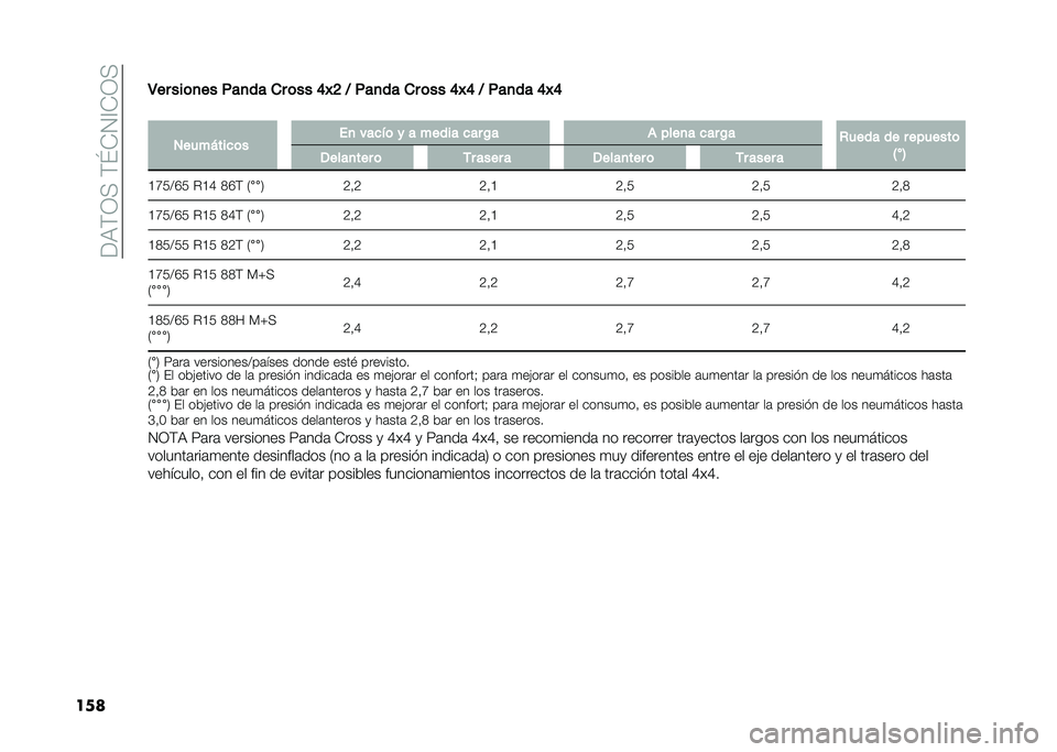 FIAT PANDA 2020  Manual de Empleo y Cuidado (in Spanish) ��<�9��/����\�)�0�?�)�/�
����5�� ���	�
�� ���
�� �
� �	�� �@�P�? �8 ���
�� �
� �	�� �@�P�@ �8 ���
�� �@�P�@
�
�����)����	� ��
 ����&�	 � � ����� �