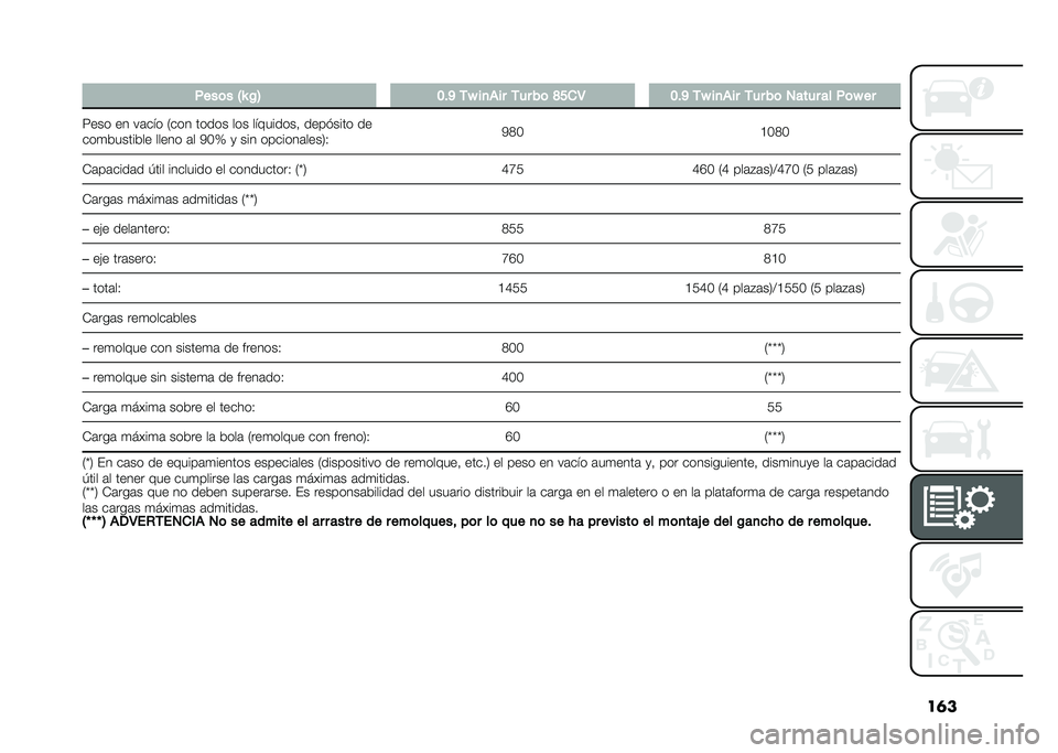FIAT PANDA 2020  Manual de Empleo y Cuidado (in Spanish) ��	�
� ����	� �H�O �0�= �;�$�B ��Q ��
��� ��� ��	 �D�>�
�5 �;�$�B ��Q ��
��� ��� ��	 ����� �� ��	�Q ��
���� �� ��	��� �.��� ����� ��� ���!��