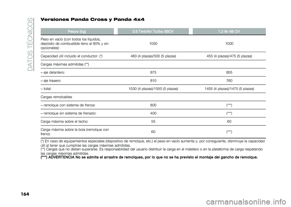 FIAT PANDA 2020  Manual de Empleo y Cuidado (in Spanish) ��<�9��/����\�)�0�?�)�/�
��	�����3��	�0��3 �"��0�2� ���	�3�3 �< �"��0�2� �E�D�E
�
����	� �H�O �0�= �;�$�B ��Q ��
��� ��� ��	 �D�>�
�5 �:�$�? �D� �A�B �
�5
���� �