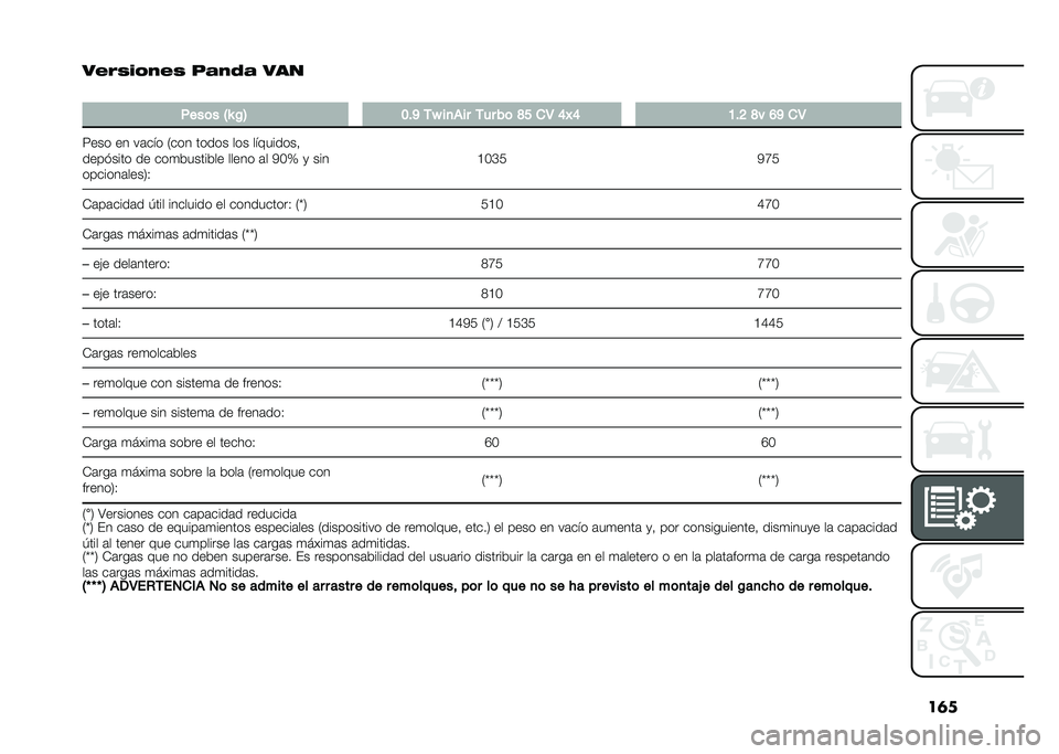 FIAT PANDA 2020  Manual de Empleo y Cuidado (in Spanish) ��	�
����3��	�0��3 �"��0�2� ���
�
����	� �H�O �0�= �;�$�B ��Q ��
��� ��� ��	 �D�> �
�5 �@�P�@ �:�$�? �D� �A�B �
�5
���� �� ��	��� �.��� ����� ��� ���!