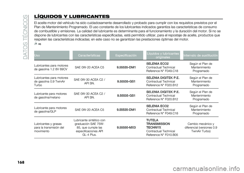 FIAT PANDA 2020  Manual de Empleo y Cuidado (in Spanish) ��<�9��/����\�)�0�?�)�/�
��	��������� � ���$�������� �&� �	����� �
���� ��� �������� ��	 ���� �����	����	�
���� ����	������	��