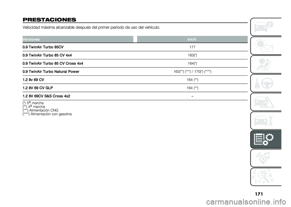 FIAT PANDA 2020  Manual de Empleo y Cuidado (in Spanish) ��
�
�"����������� �;�������	� �
��"��
�	 �	���	��%�	��� ������#� ��� ����
�� ������� �� ��� ��� ���������
�
�5�� ���	�
�� �O �