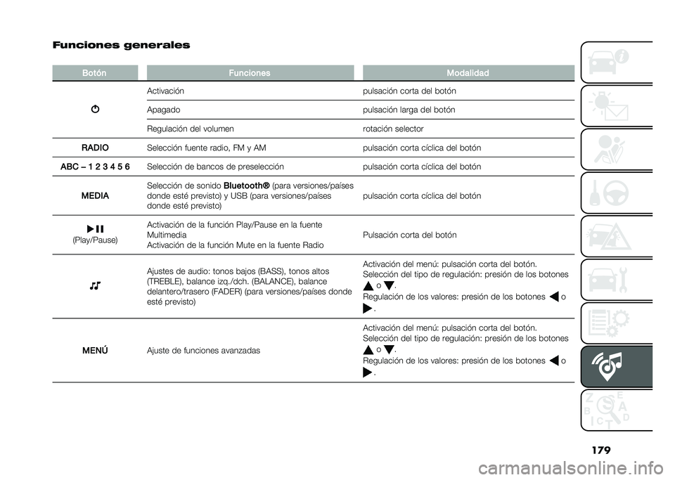FIAT PANDA 2020  Manual de Empleo y Cuidado (in Spanish) ��
�
�%��0���	�0��3 �
��0������3
�
�.�	���
 ���
���	�
�� ��	�������
�9�����	��� �
�����	��� � �����	 ��� ���� �
�9��	��	�� �����	��� � 