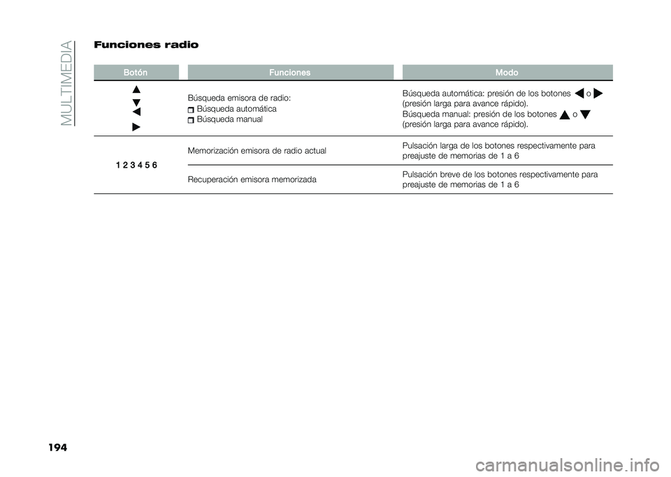 FIAT PANDA 2020  Manual de Empleo y Cuidado (in Spanish) ���=���?��&�<�?�9
����%��0���	�0��3 ���2��	
�
�.�	���
 ���
���	�
�� ��	��	
�E�*��!����	 ��
�����	 �� ��	����-
�E�*��!����	 �	����
�����	
�E�*��!��